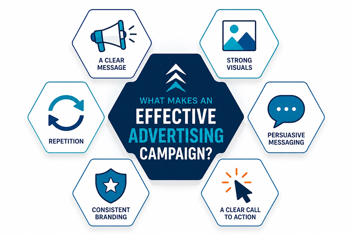 5-what-makes-an-effective-ad