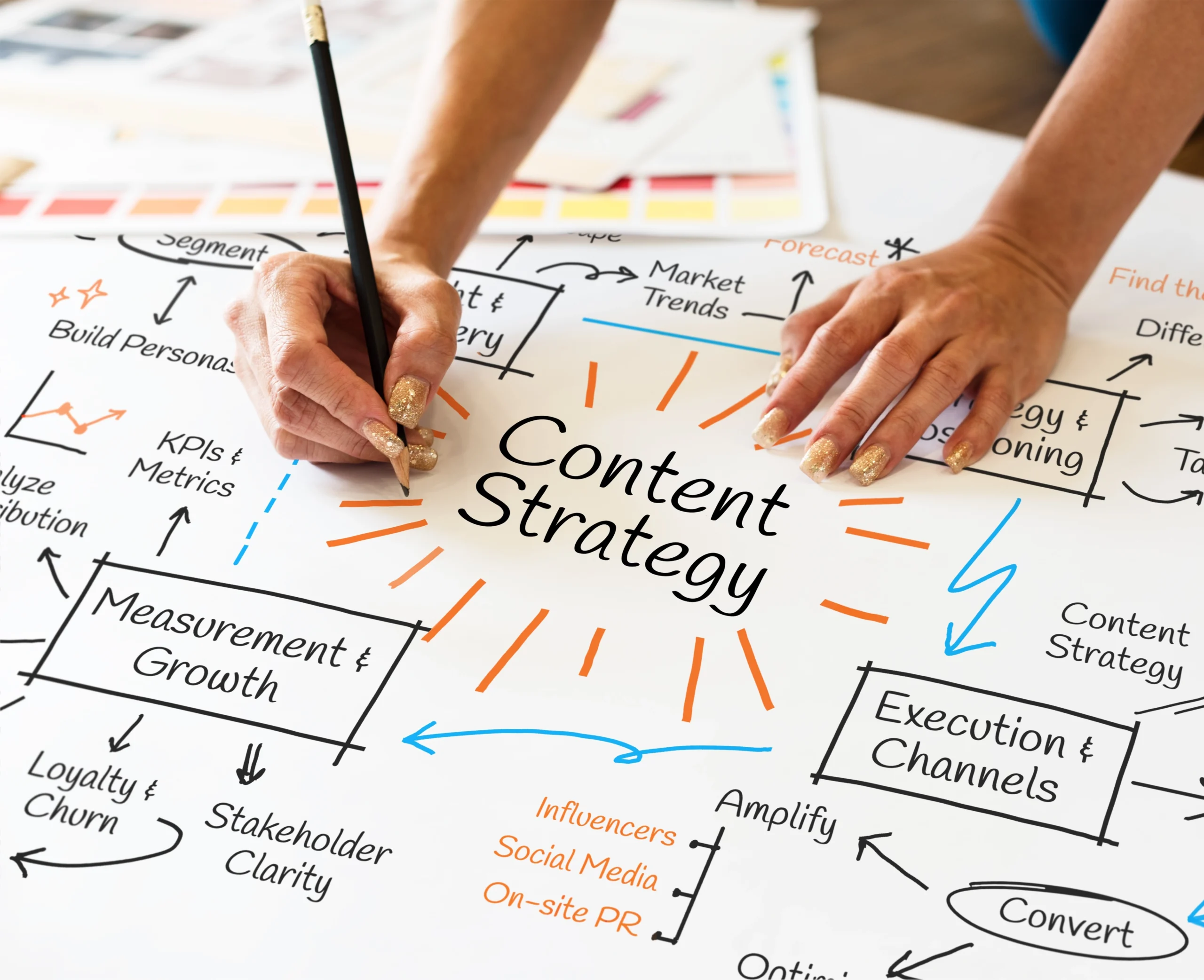 content-strategy
